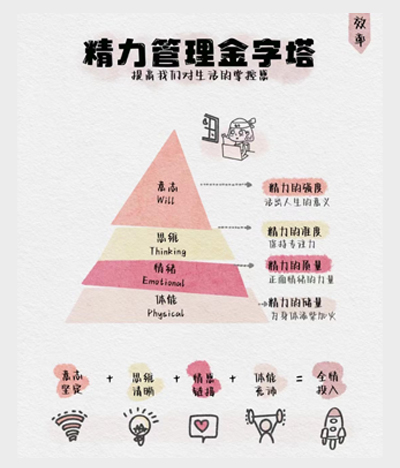 高三一轮复习|决胜冲刺的阶段 高三一轮复习|决胜冲刺的阶段